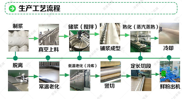 燒烤苕皮生產(chǎn)線流程