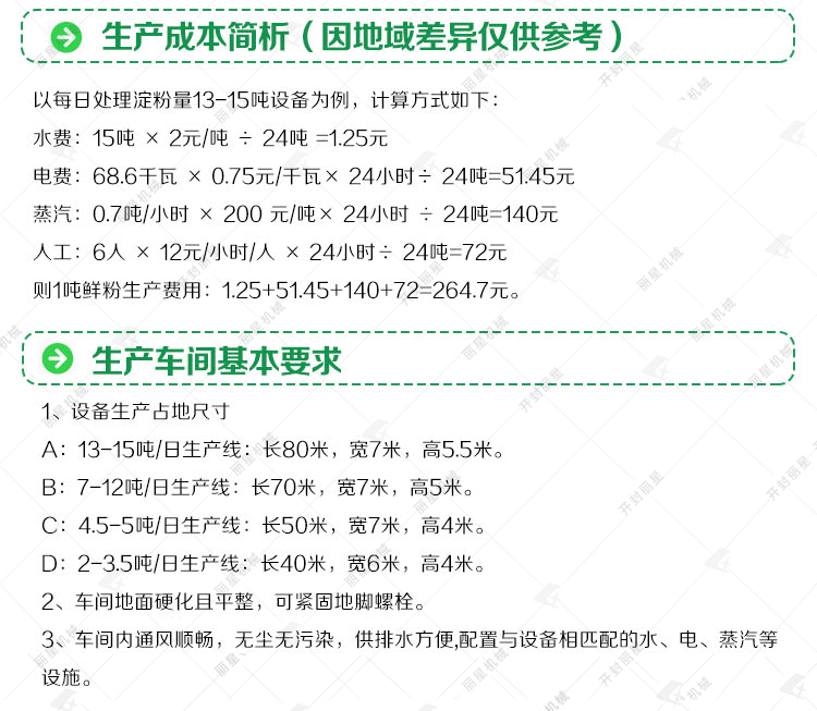 燒烤苕皮生產(chǎn)線成本簡析