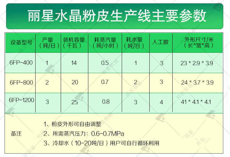 東北大拉皮機主要參數(shù)