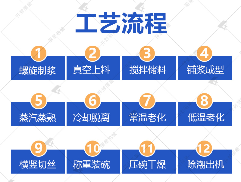 麻辣粉絲機器工藝流程