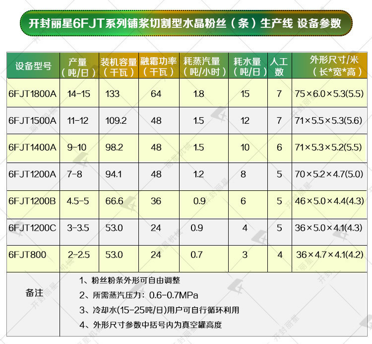 紅薯粉條機參數(shù)表.jpg